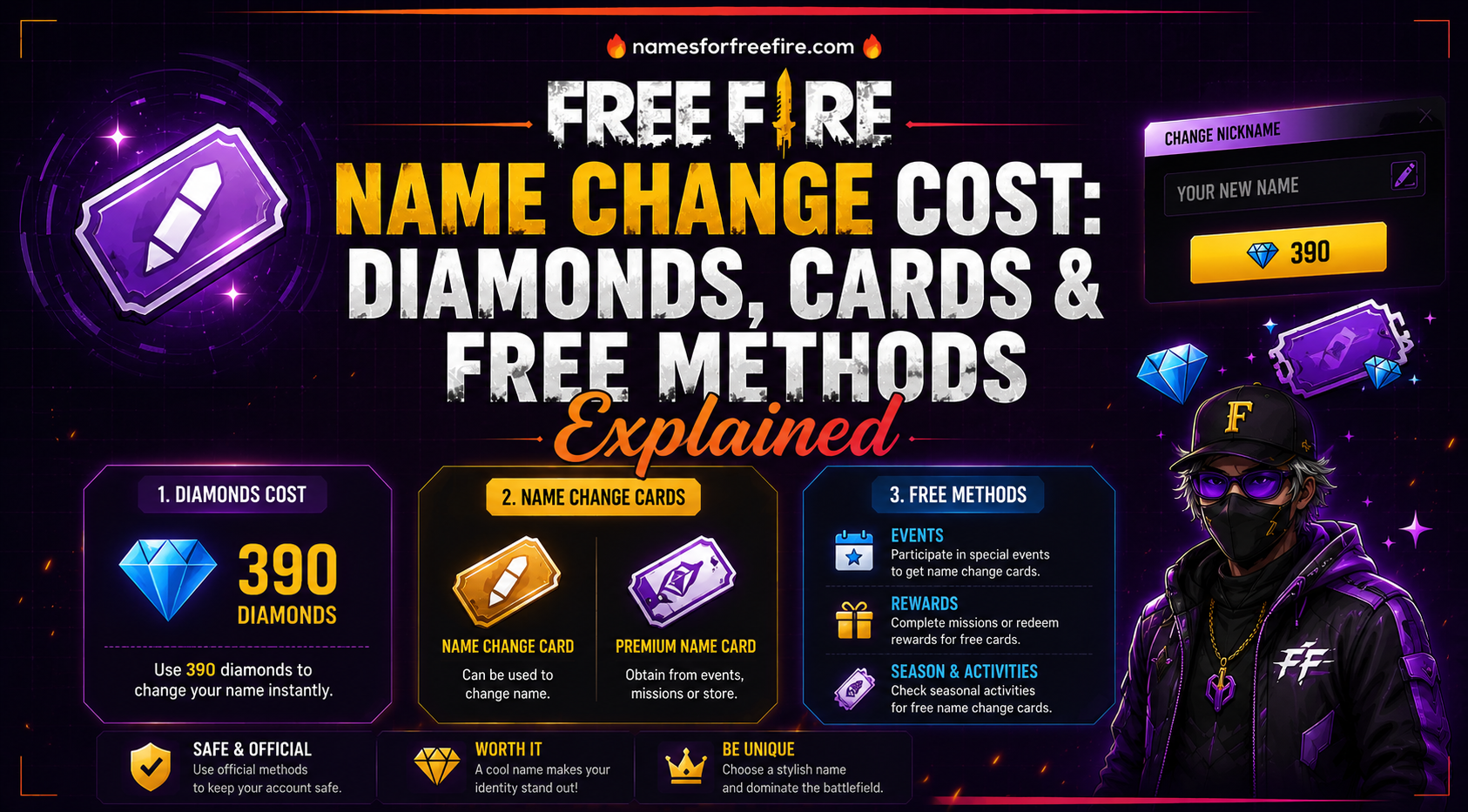 Free Fire Name Change Cost