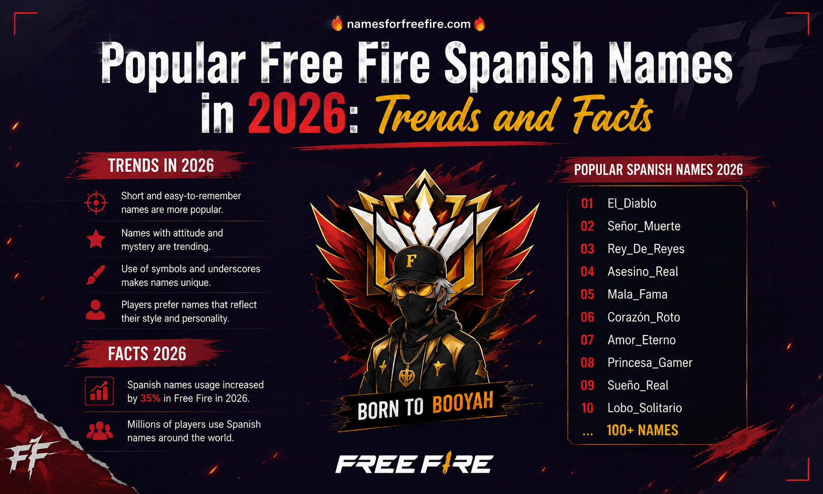 Free Fire Spanish names